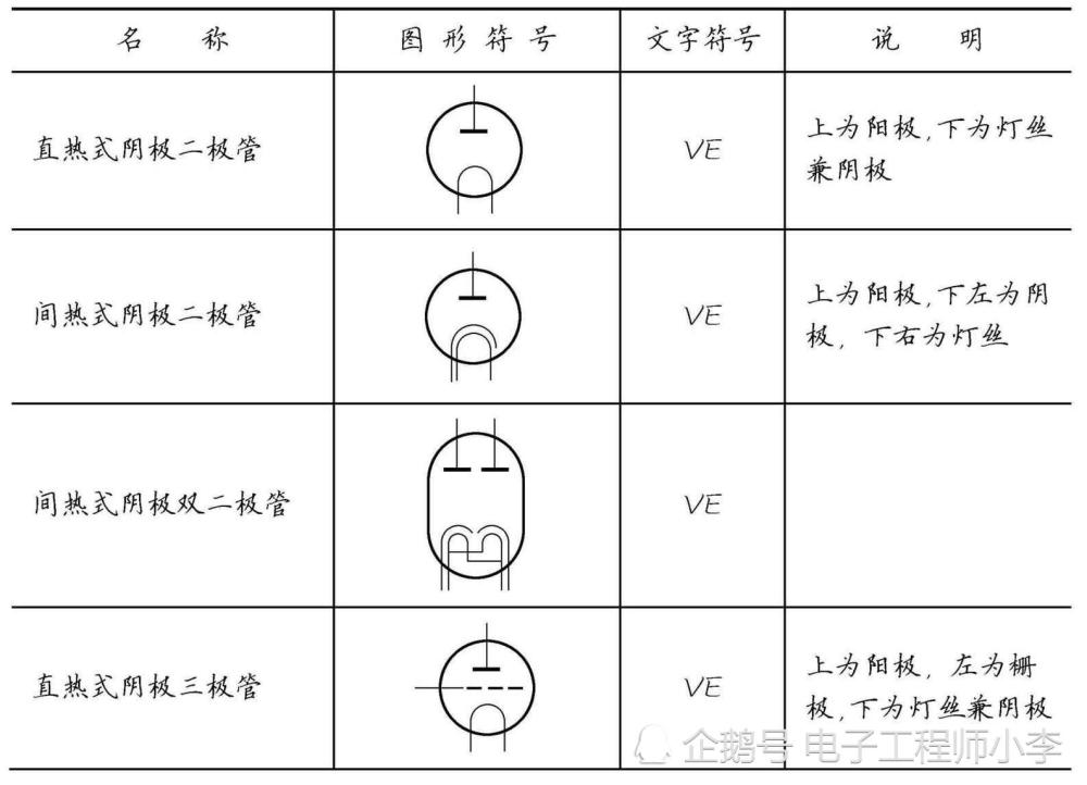 表2-5 半导体二极管的图形符号和文字符号 表2-6 晶闸管的图形符号和