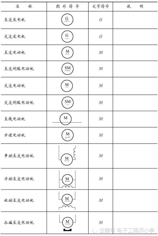 表2-11 电机的图形符号和文字符号 表2-11 表2-11 表2-12 电源转换器