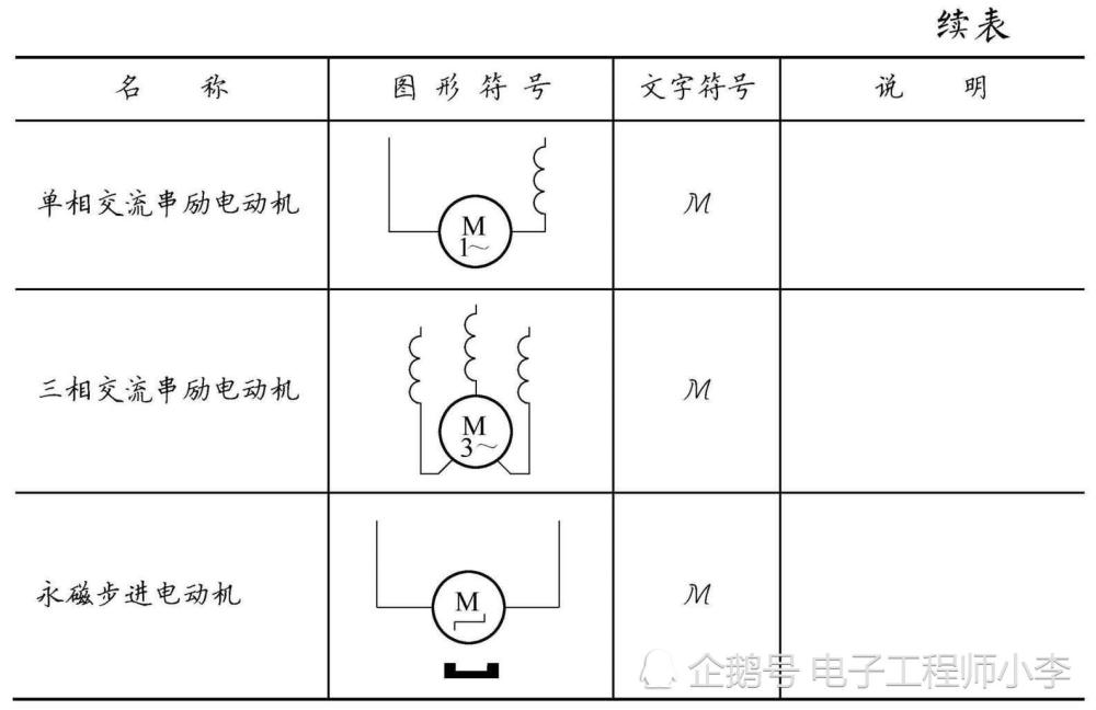 元器件的图形符号和文字符号大全,都在这里了