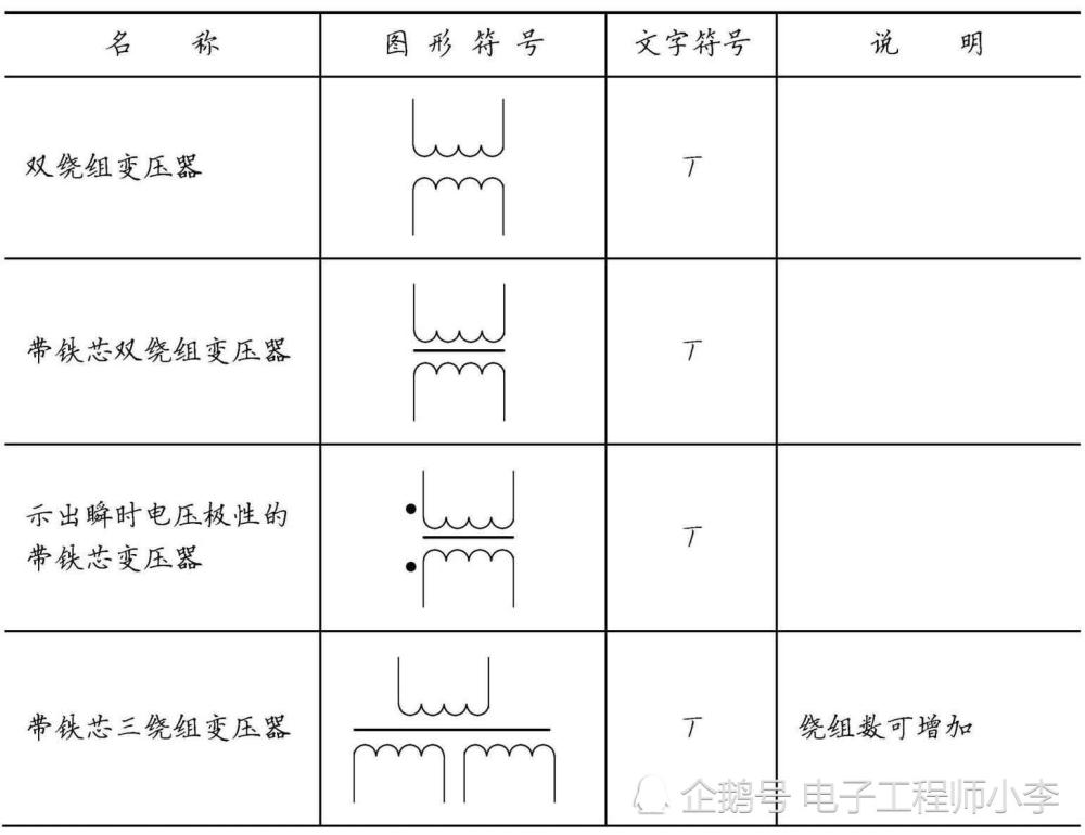 换能器件的符号 常用的换能器件包括电机,变压器,变流器,电池,电声换