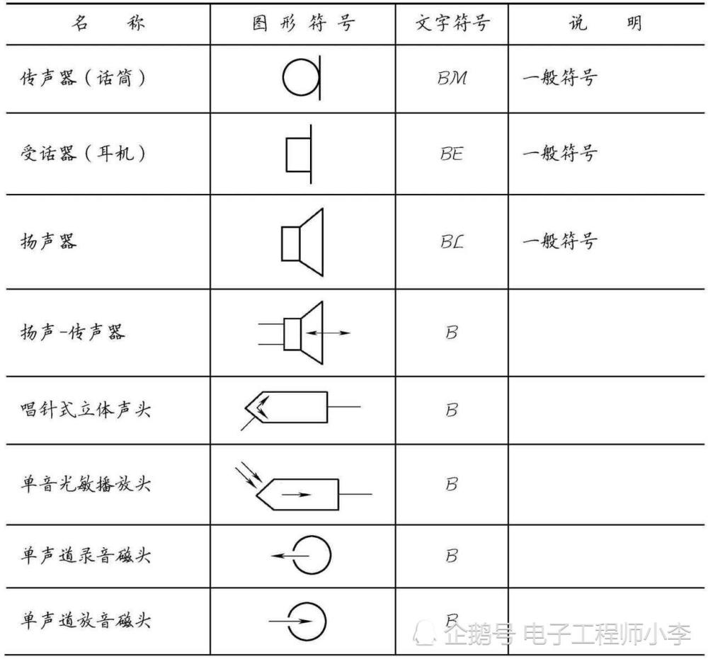 控制,保护与指示器件的符号 常用的控制,保护与指示器件包括开关与