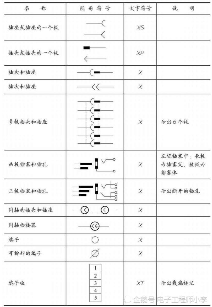 继电器,熔断器,避雷器,接插件,测量仪表,信号器件等,其图形符号和文字