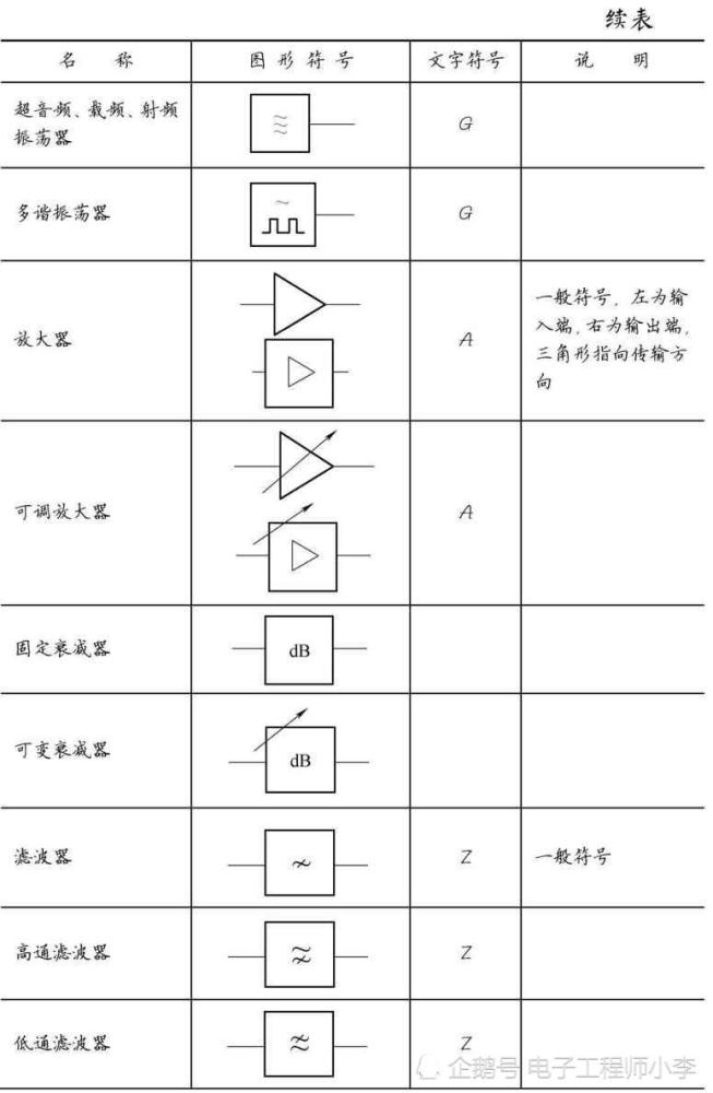 表2-18 表2-18 表2-19 信号器件的图形符号和文字符号 表2-19 表2-19