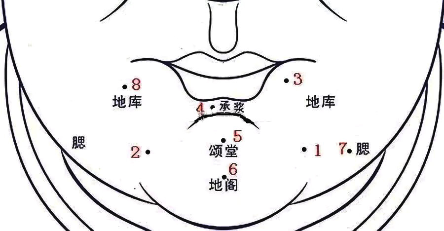 人口福痣_男人脸上的痣图解