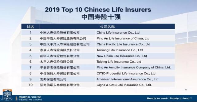 养老保险公司排名_养老保险公司(2)