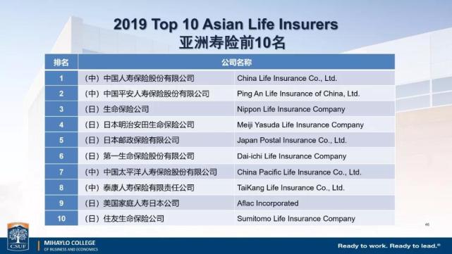 养老保险公司排名_养老保险公司(2)