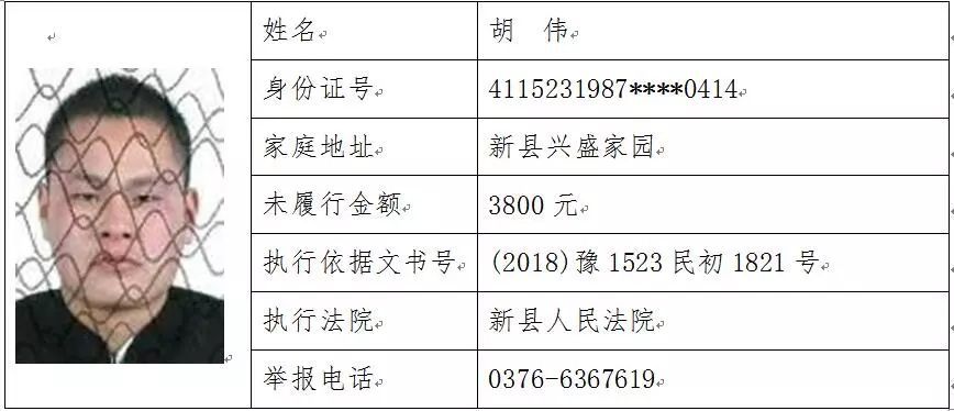 新县人民法院最新曝光一批失信被执行人,快看有你认识的吗