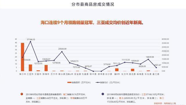 2020年海南的GDP_2020年海南经济运行情况分析 GDP同比增长3.5 图