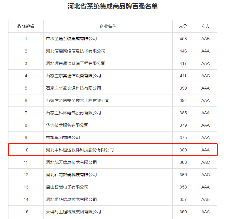 集成商排名_弱电智能化集成商(2)