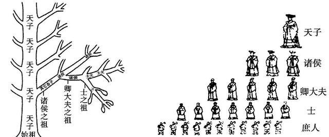 儒家提倡的修身、齐家、治国、平天下最