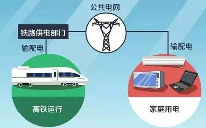 人均耗电量_家电耗电量大的图片(3)