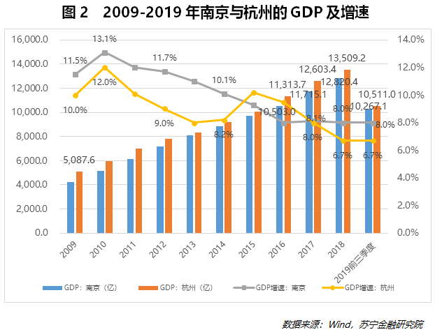 经济对人口总量影响_人口对学前教育的影响(2)
