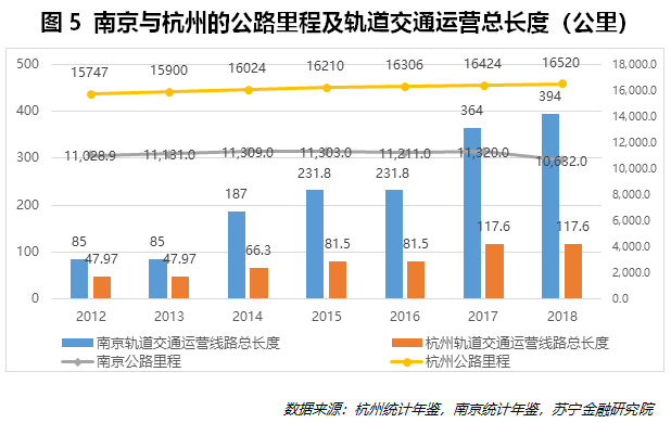 南京和杭州gdp(2)