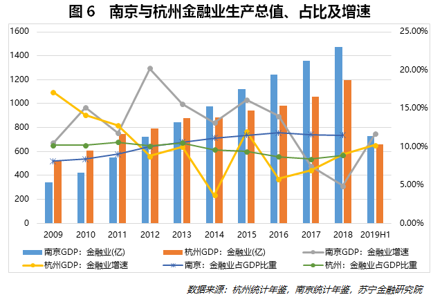 gdp增长和下降什么意思_三季度GDP破7 降准预期加大(3)