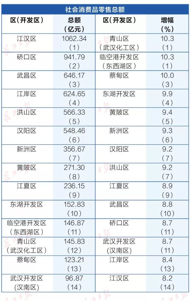 绩效排名_绩效考核图片