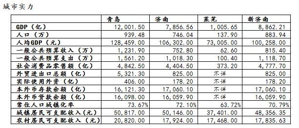 青岛市人口结构去哪里查_青岛市人口分布图(2)