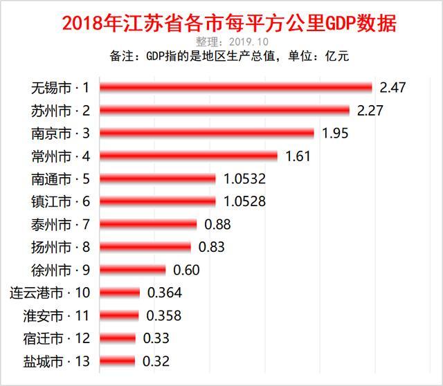 盐城年GDP(3)
