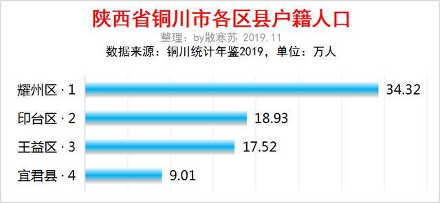 陕西各地区人口排名._陕西人口(3)