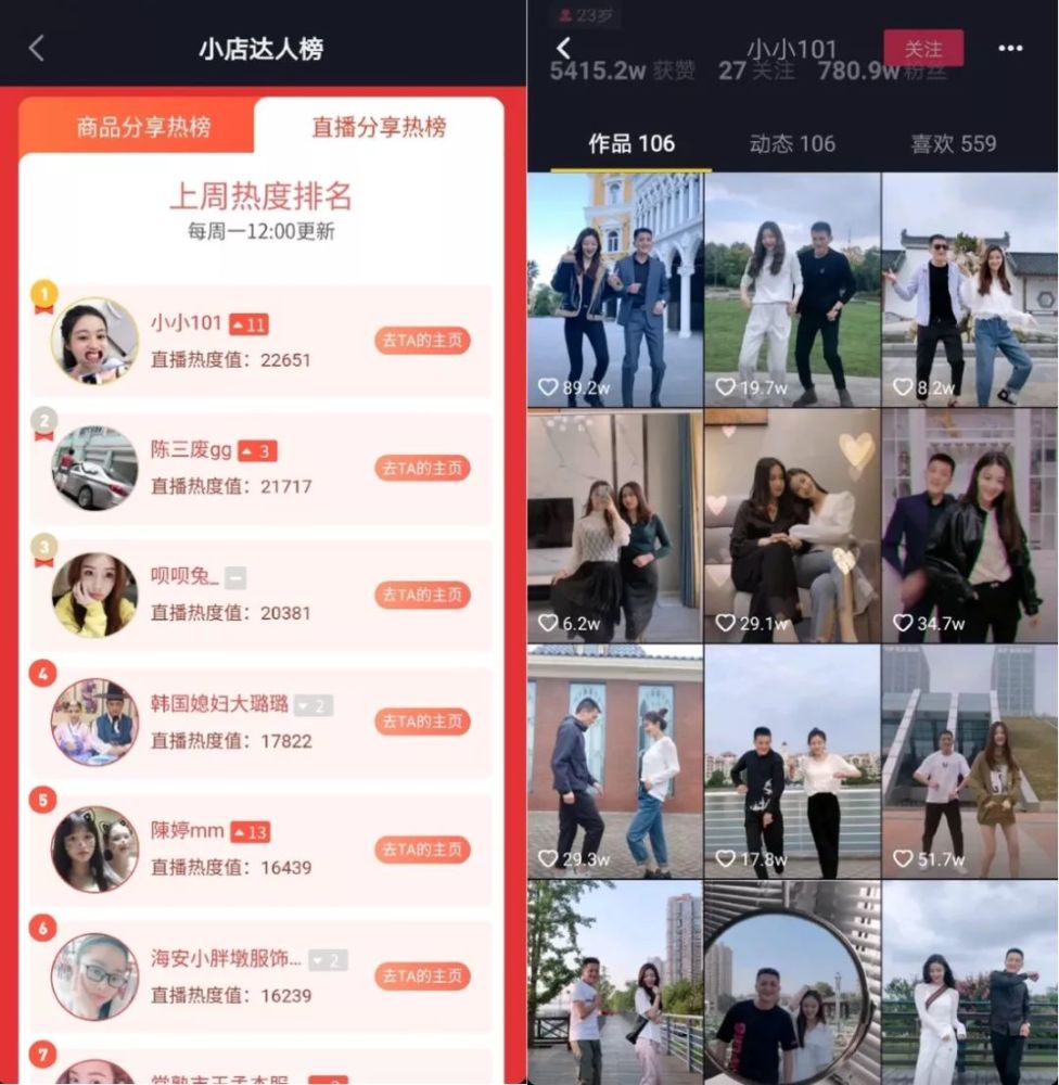 例如,在抖音直播分享热榜(周榜)首位的@小小101,目前粉丝量达到780.