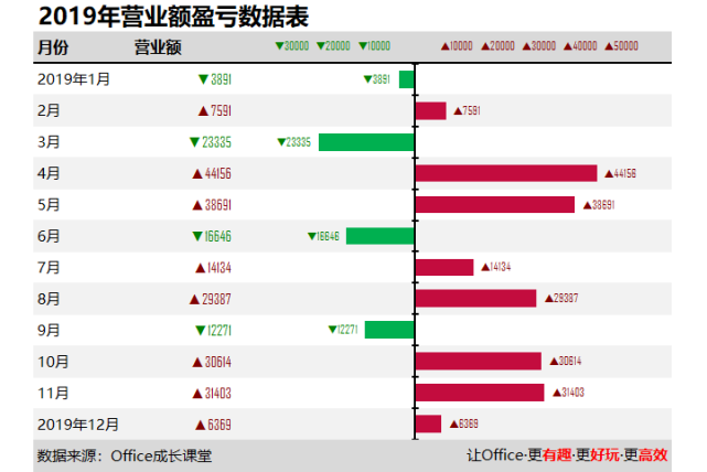 答疑分享125:excel财务盈亏条形图