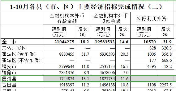 福建宁德福安gdp_表情 宁德GDP在福建省内排名近乎垫底,跟广东省的城市比较,能排第几 表情(3)