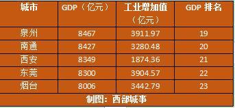 谁提出gdp(3)