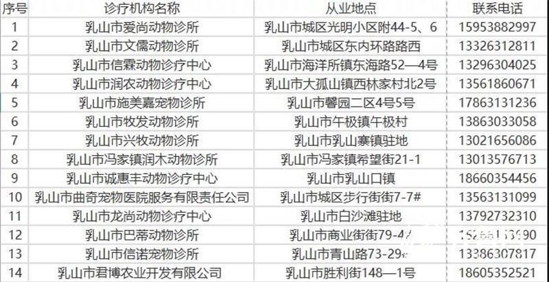 威海输入人口_威海人口分布图(3)