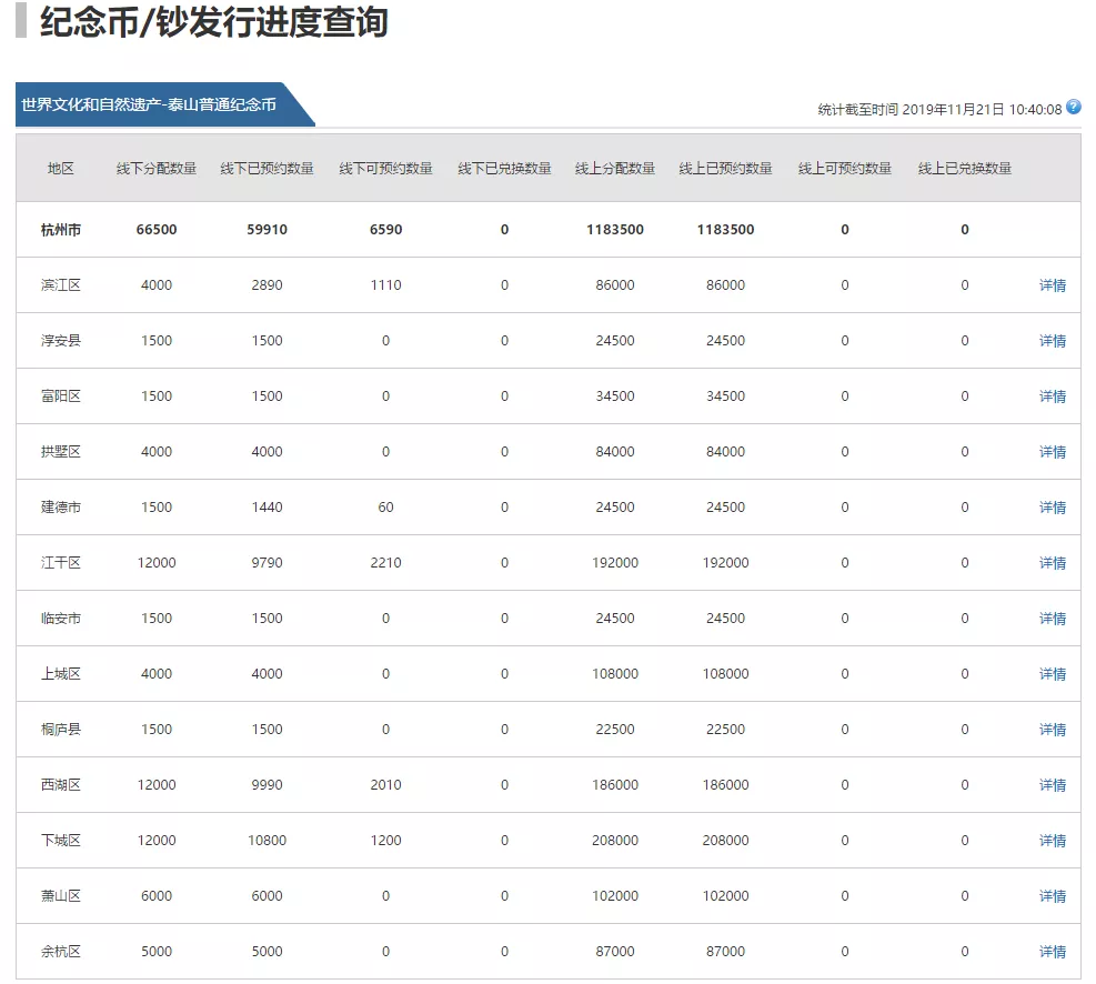 杭州人口分配_杭州每年人口增长(2)