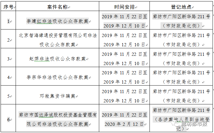 廊坊人口登记_廊坊地图