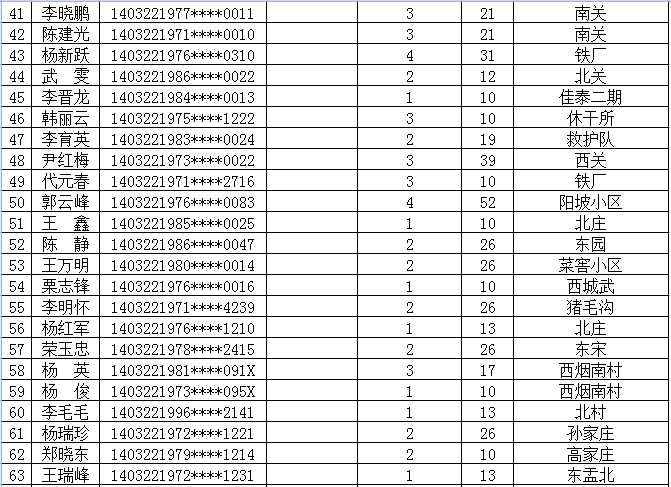 阳泉市2019年人口和GDP_阳泉市文化和旅游局(2)