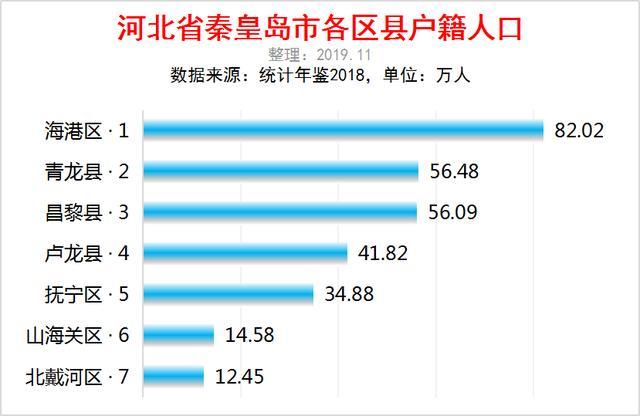 内蒙古各区县旗人口排名_内蒙古阿尔山人口照片(2)