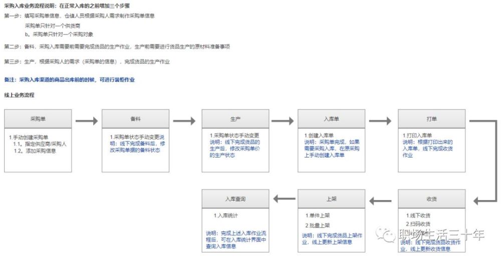 供应链系统全解图分析