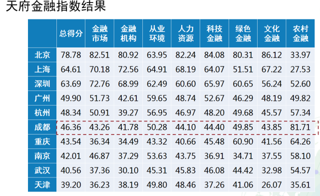 北京市2019经济总量排名_北京市经济管理学校(3)