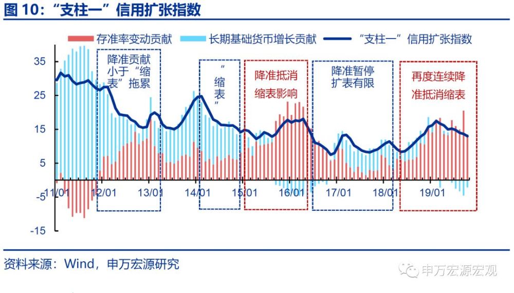 银行资产增长和GDP的关系_中国gdp增长图(3)