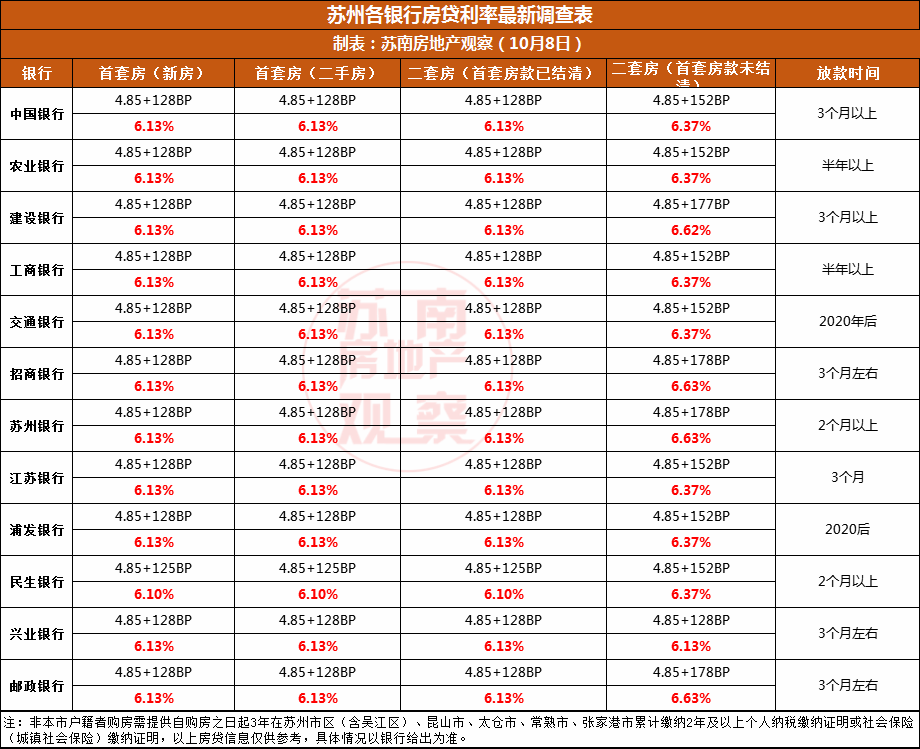 苏州贷款怎么算利息_公积金贷款提前还款利息怎么算_购房贷款怎么算利息怎么算