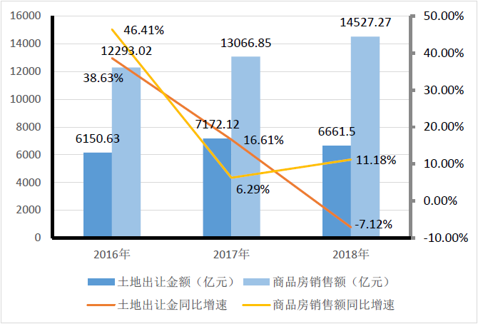 财税收入对gdp的贡献_第三产业对gdp贡献图