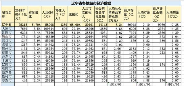 沈阳市内人口多少人口_辽宁城镇经济的发展