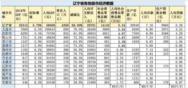 辽宁省十四个地级市gdp的排名_湖北地级市gdp排名