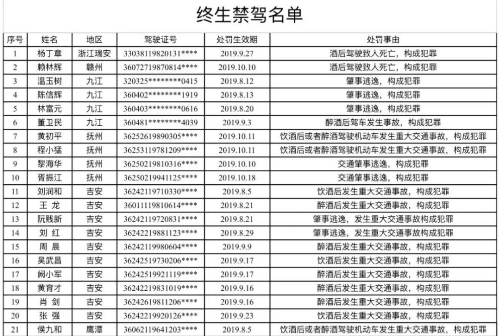 抚州市人口多少万_抚州市地图(3)