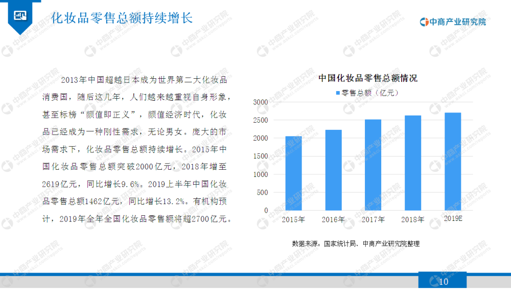 《2020年男士化妆品行业市场发展前景及投资研究报告》发布