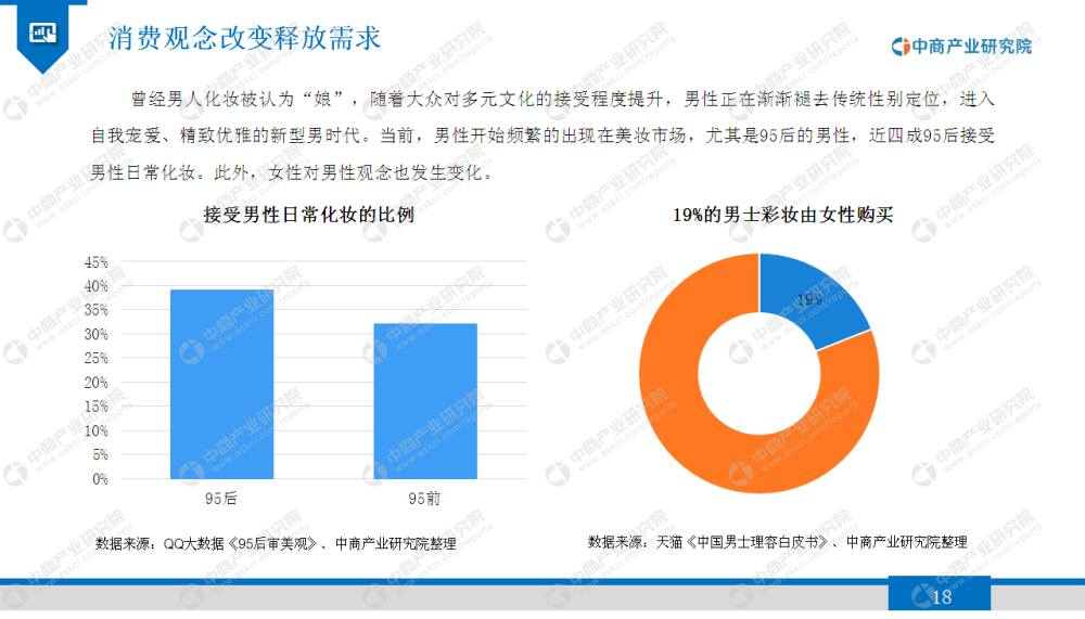 《2020年男士化妆品行业市场发展前景及投资研究报告》发布