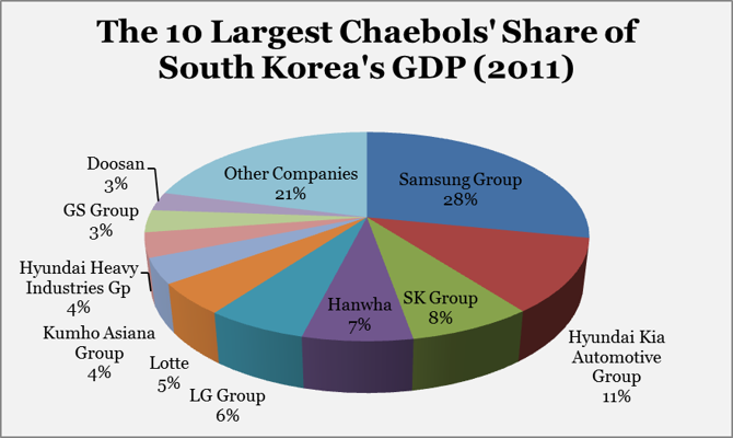 现代韩国gdp