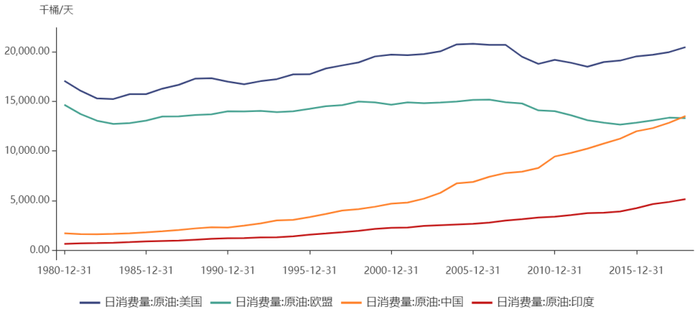 印度明年人口_印度人口(3)