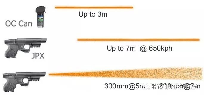 瑞士pexion jpx系列高速催泪喷射器