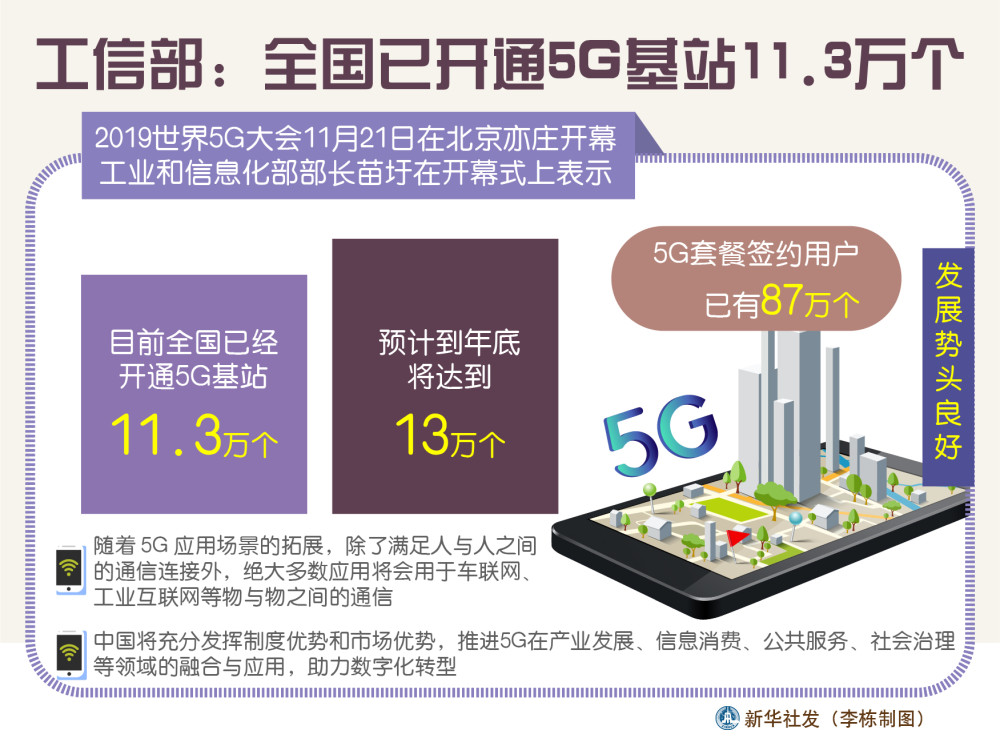 新华社图表,北京,2019年11月21日 图表:工信部:全国已开通5g基站11.