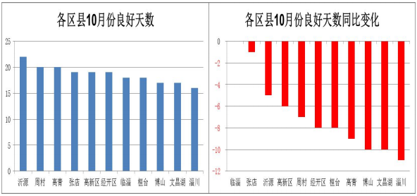 2020年淄川区gdp_南方观察 2020年深圳四区GDP增速过5 ,总量第一又是TA(2)