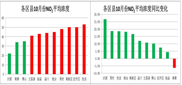 沂源县2021gdp多少_重磅 沂源最新GDP出炉 人均排名超沂水啦