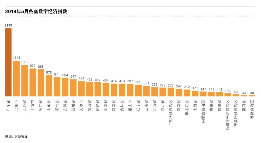 gdp数字交易平台_2021年中国数字经济行业市场规模预测 附图表(2)