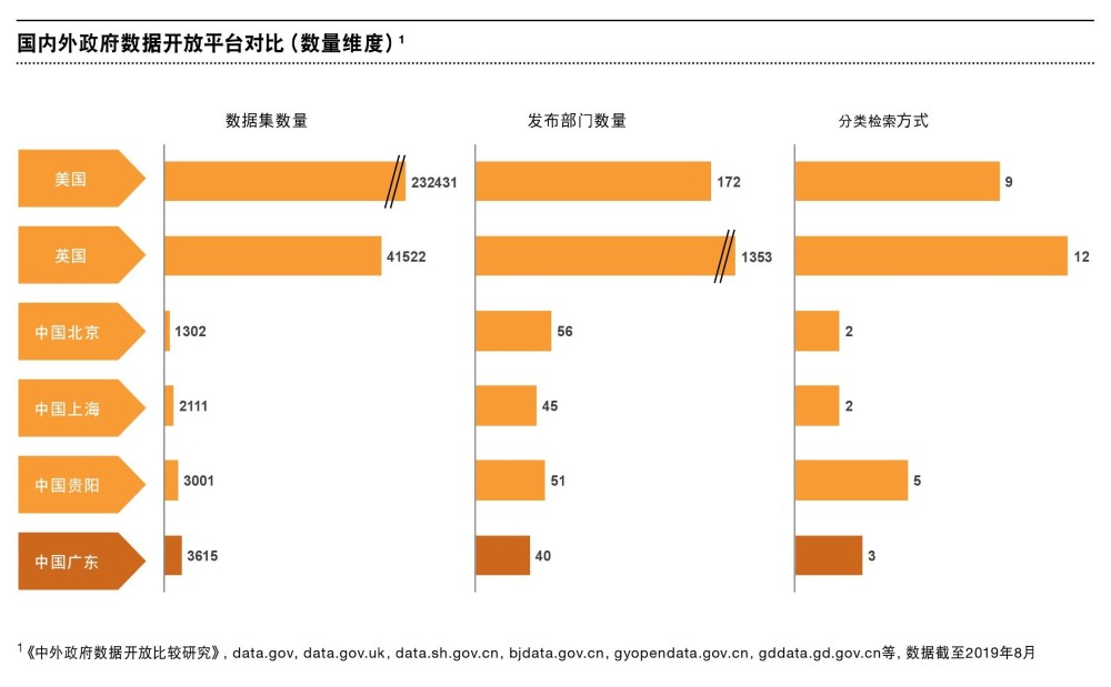 gdp数字交易平台_2021年中国数字经济行业市场规模预测 附图表