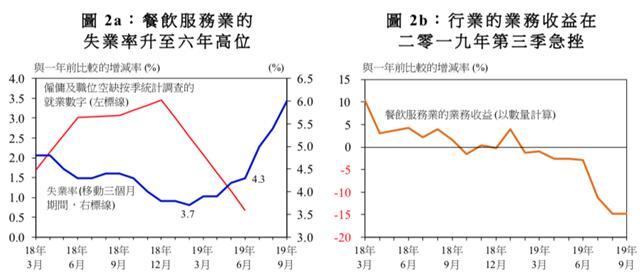 香港2020年gdp下降_2020年香港GDP为2.41万亿元,人均32.2万元,排名全国第几(2)